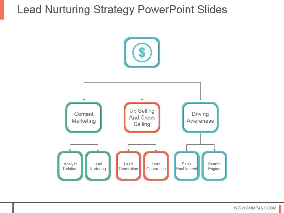 Lead_Nurturing_Strategy_Powerpoint_Slides_1.jpg