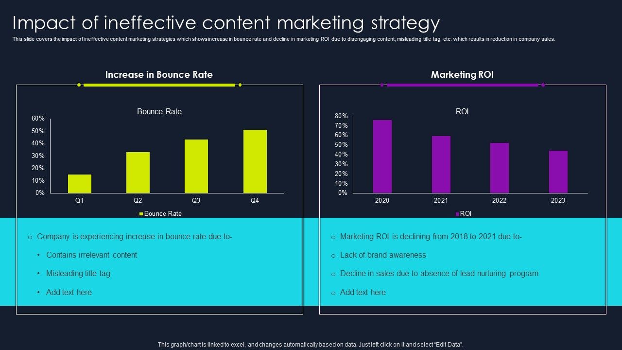 Lead_Nurturing_Tactics_For_Lead_Generation_Impact_Of_Ineffective_Content_Marketing_Strategy_Designs_PDF_Slide_1.jpg