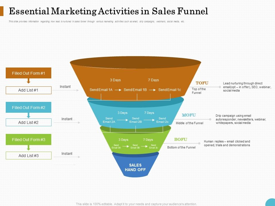 Lead_Ranking_Sales_Methodology_Model_Essential_Marketing_Activities_In_Sales_Funnel_Ppt_PowerPoint_Presentation_Layouts_Show_PDF_Slide_1.jpg