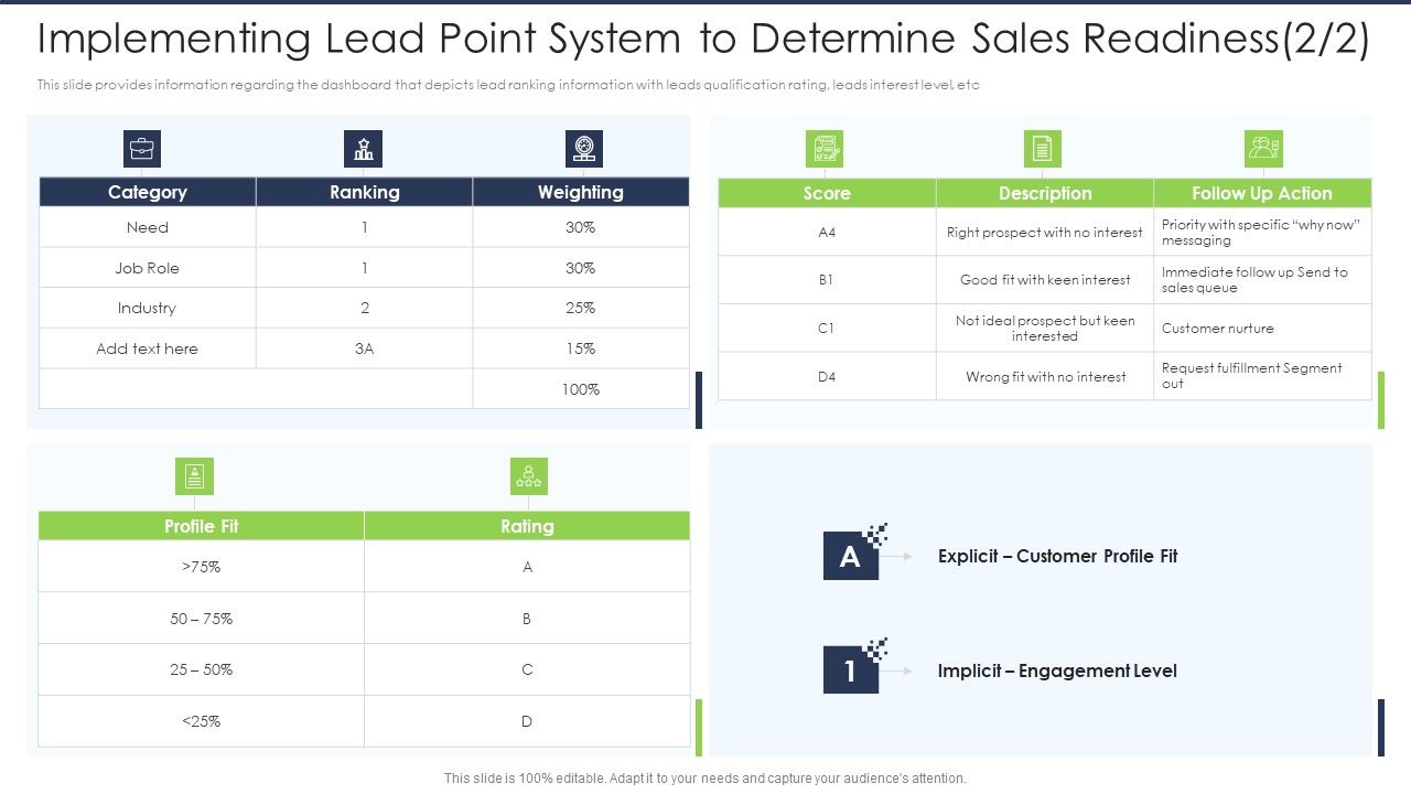 Lead_Scoring_AI_Model_Implementing_Lead_Point_System_To_Determine_Sales_Readiness_Role_Ppt_Inspiration_Slides_PDF_Slide_1.jpg