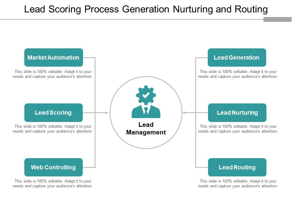 Lead_Scoring_Process_Generation_Nurturing_And_Routing_Ppt_PowerPoint_Presentation_Show_Sample_Slide_1.jpg