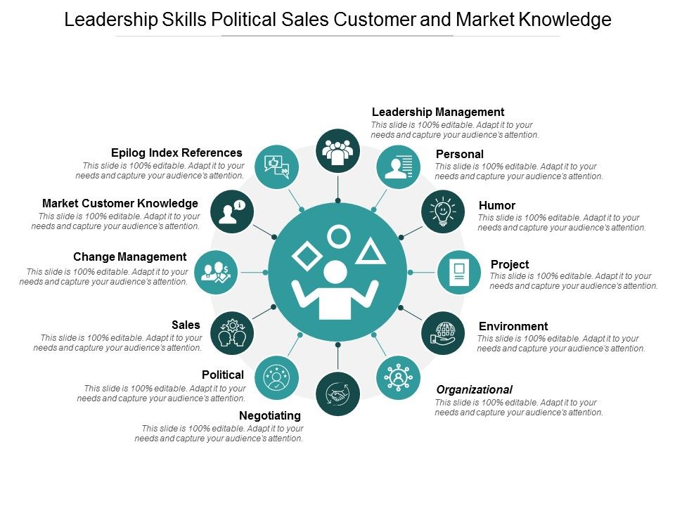 Leadership_Skills_Political_Sales_Customer_And_Market_Knowledge_Ppt_PowerPoint_Presentation_Infographic_Template_Ideas_Slide_1.jpg