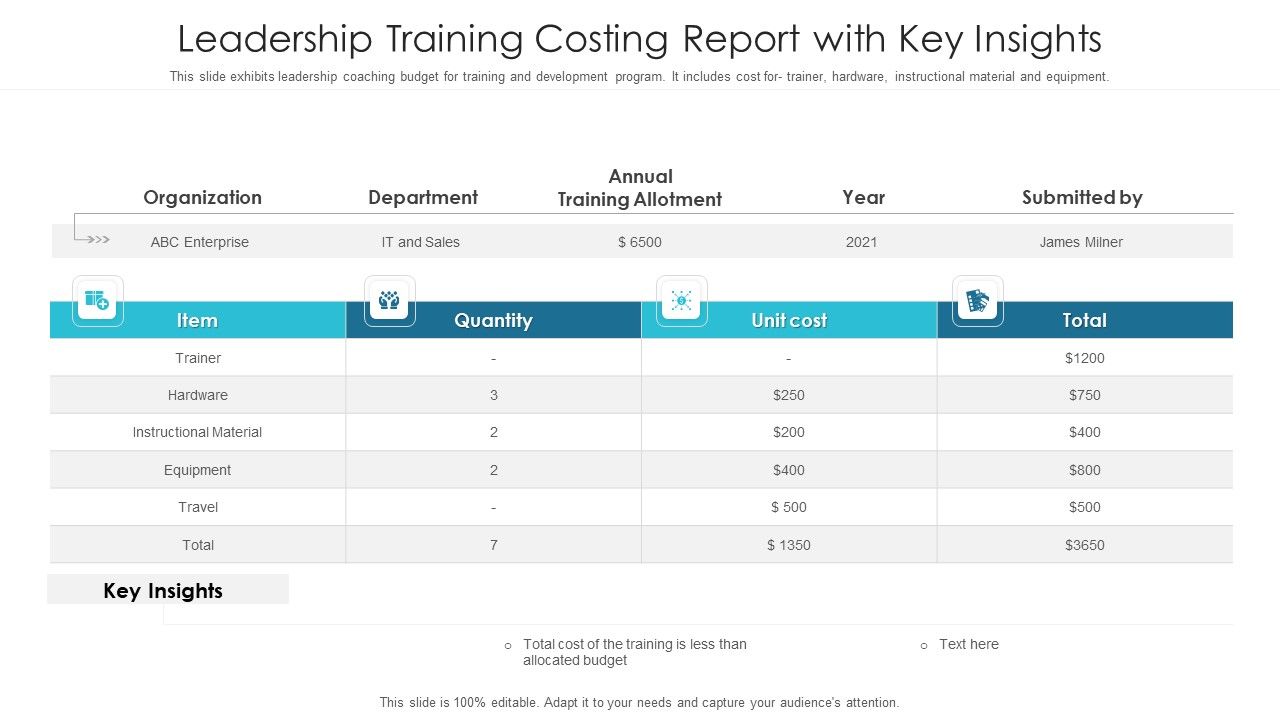 Leadership_Training_Costing_Report_With_Key_Insights_Ppt_PowerPoint_Presentation_File_Files_PDF_Slide_1.jpg