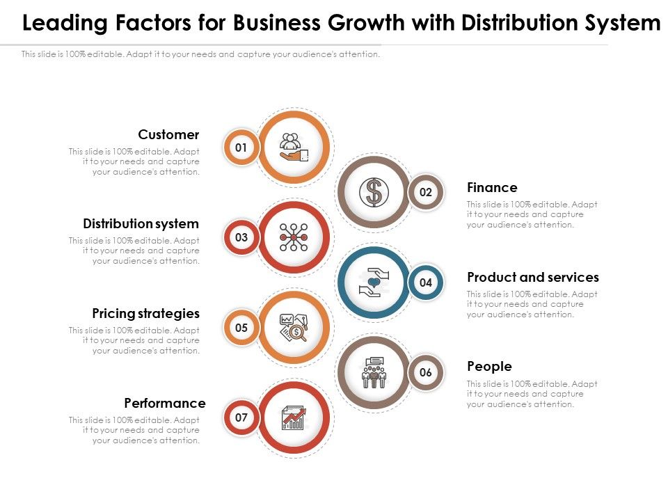 Leading_Factors_For_Business_Growth_With_Distribution_System_Ppt_PowerPoint_Presentation_File_Graphic_Images_PDF_Slide_1.jpg