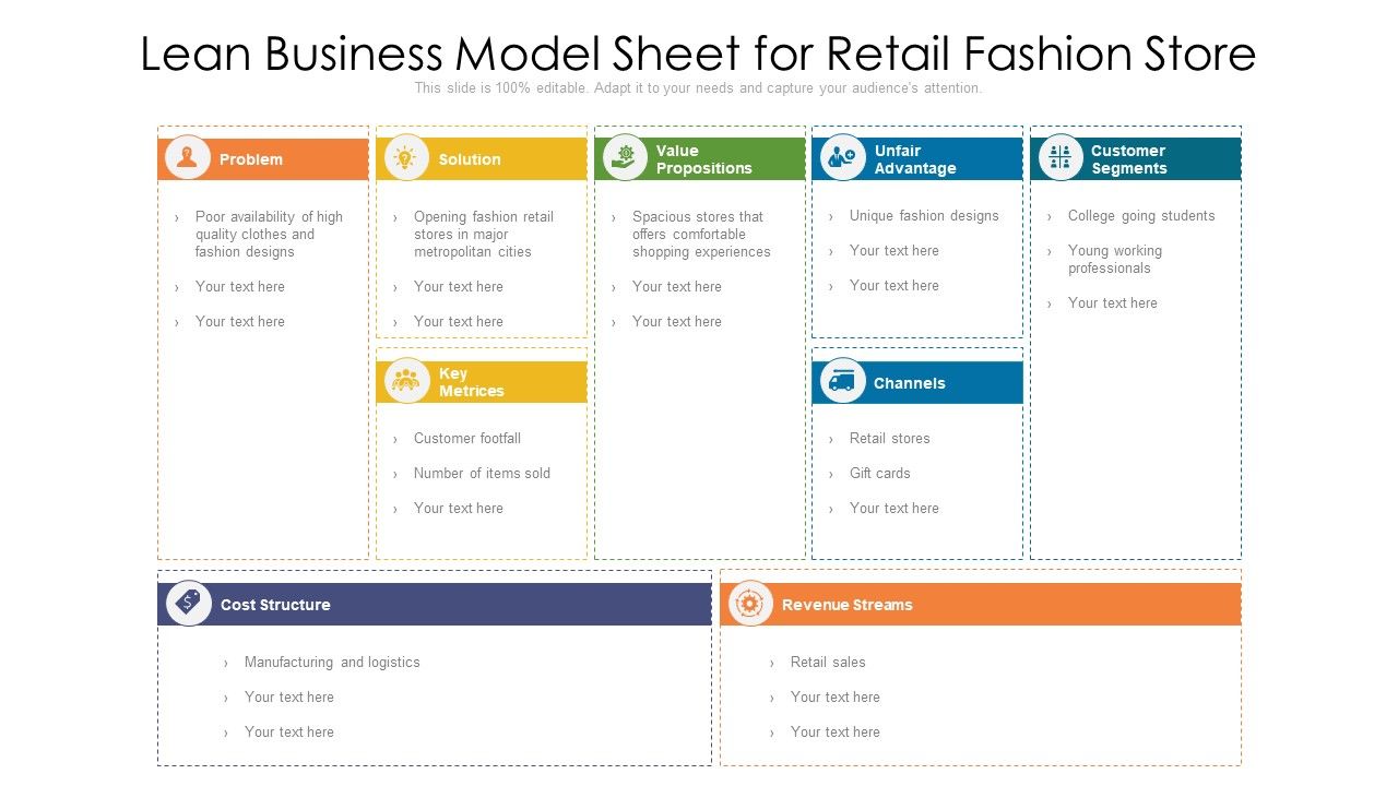 Lean_Business_Model_Sheet_For_Retail_Fashion_Store_Ppt_PowerPoint_Presentation_Gallery_Sample_PDF_Slide_1.jpg