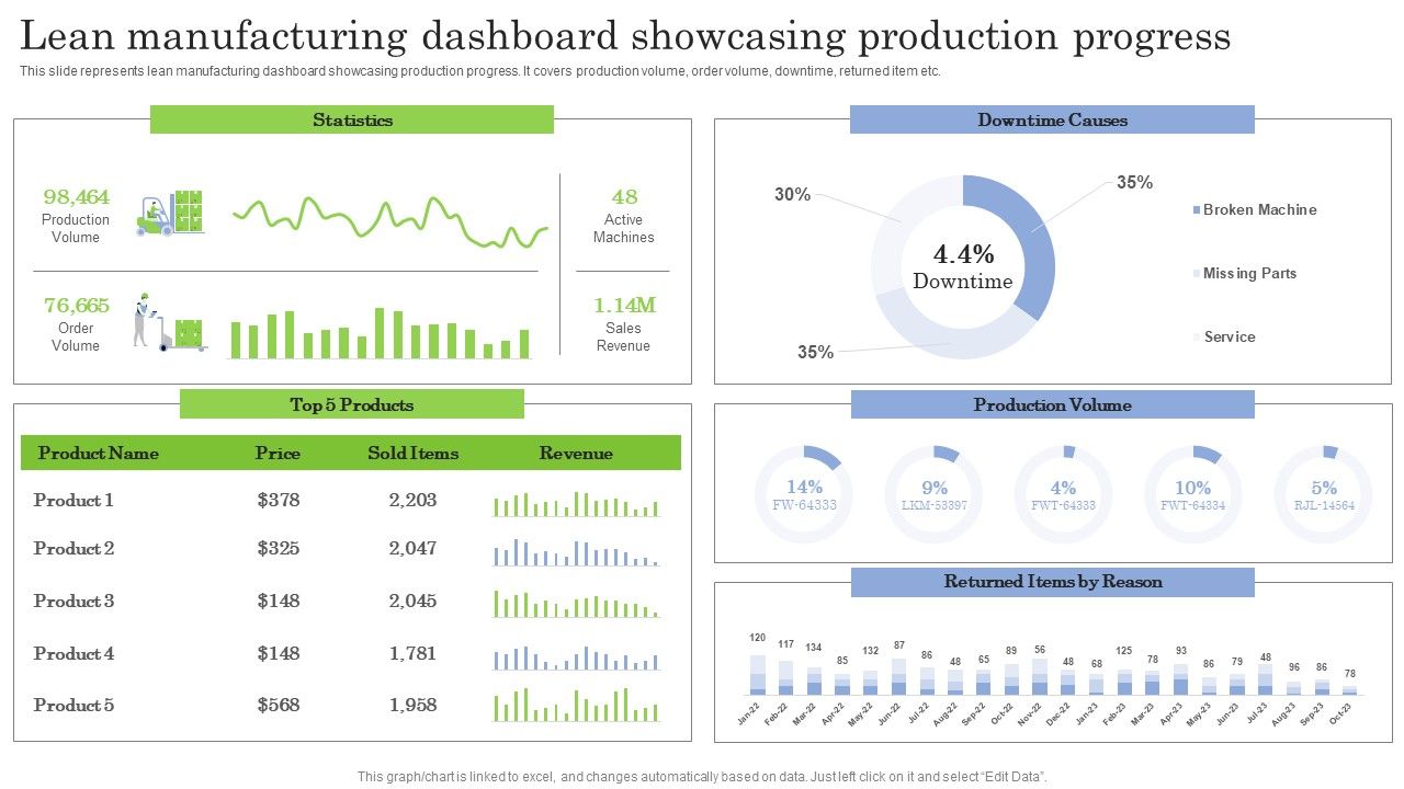 Lean_Manufacturing_Dashboard_Showcasing_Production_Progress_Ppt_PowerPoint_Presentation_File_Model_PDF_Slide_1.jpg