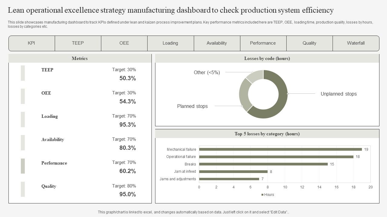 Lean_Operational_Excellence_Strategy_Manufacturing_Dashboard_To_Check_Production_System_Efficiency_Pictures_PDF_Slide_1.jpg