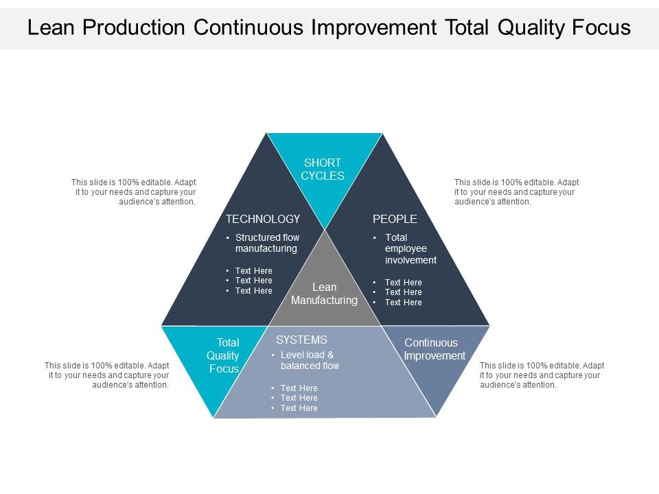 Lean_Production_Continuous_Improvement_Total_Quality_Focus_Ppt_PowerPoint_Presentation_Professional_Format_Slide_1.jpg
