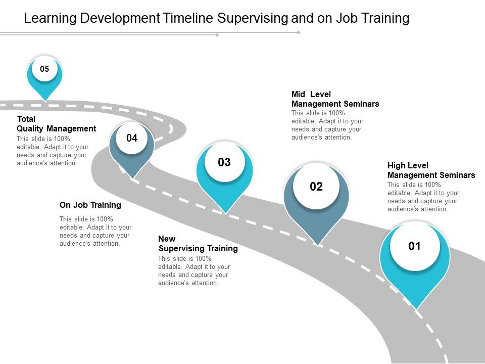 Learning_Development_Timeline_Supervising_And_On_Job_Training_Ppt_PowerPoint_Presentation_File_Master_Slide_Slide_1.jpg
