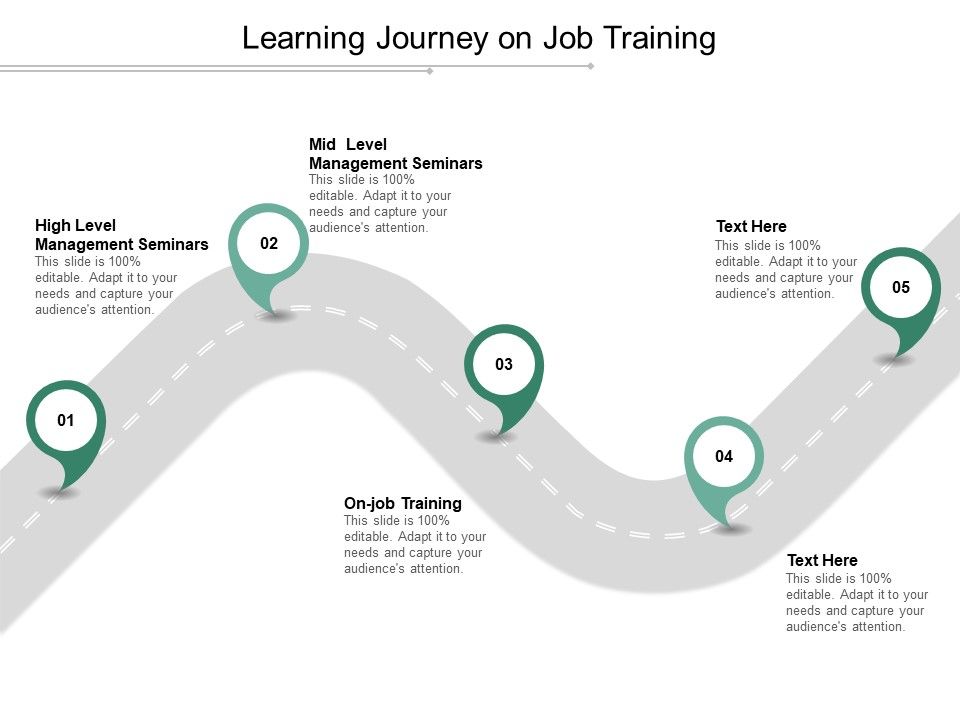 Learning_Journey_On_Job_Training_Ppt_PowerPoint_Presentation_Portfolio_Aids_Slide_1.jpg