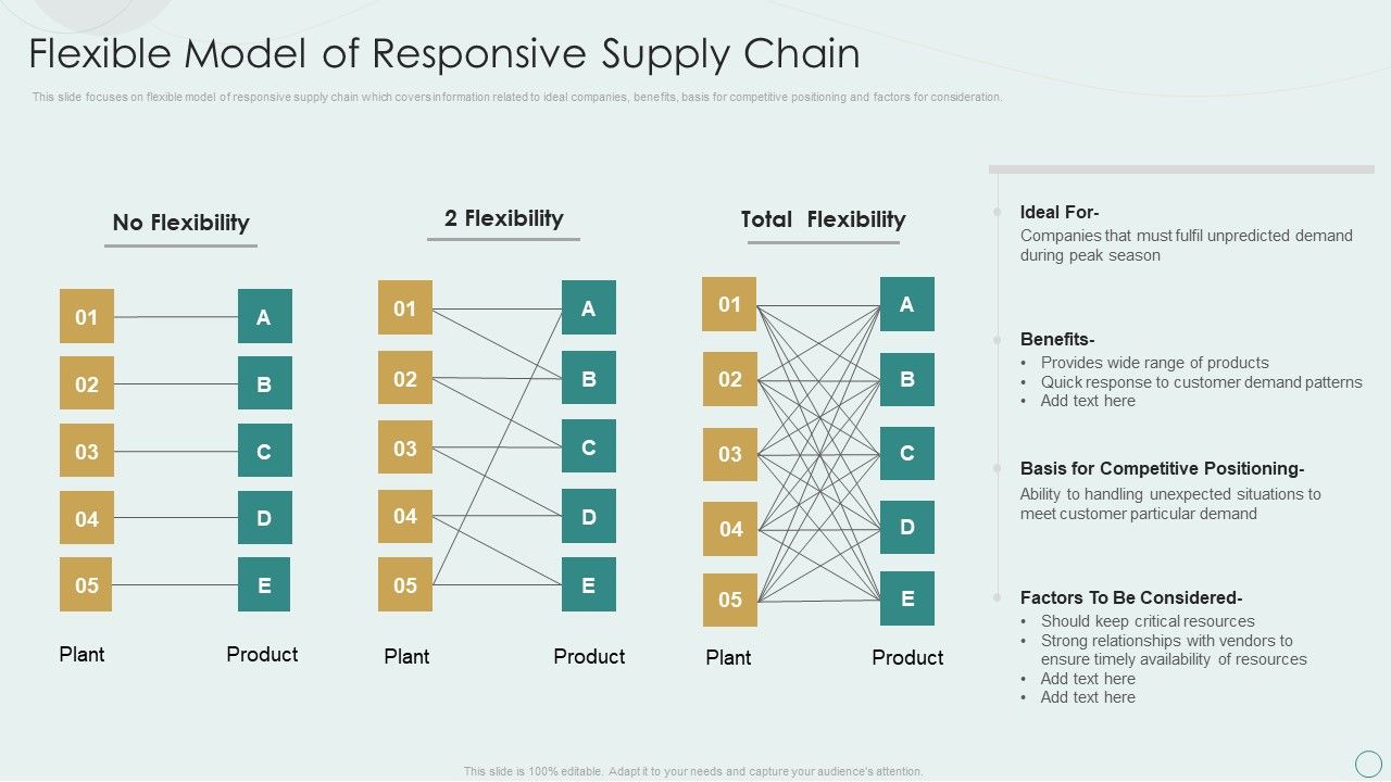 Learning_Various_Supply_Chain_Models_Flexible_Model_Of_Responsive_Supply_Chain_Background_PDF_Slide_1.jpg