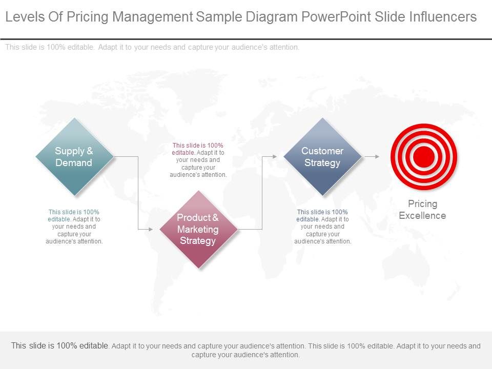 Levels_Of_Pricing_Management_Sample_Diagram_Powerpoint_Slide_Influencers_1.jpg