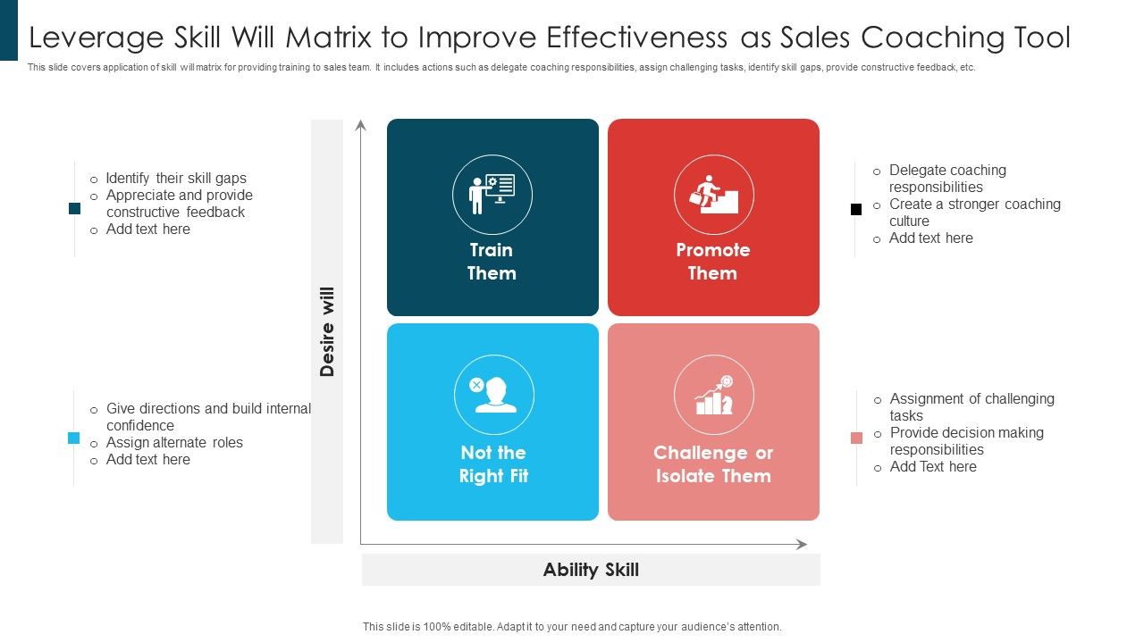 Leverage_Skill_Will_Matrix_To_Improve_Effectiveness_As_Sales_Coaching_Tool_Demonstration_PDF_Slide_1.jpg