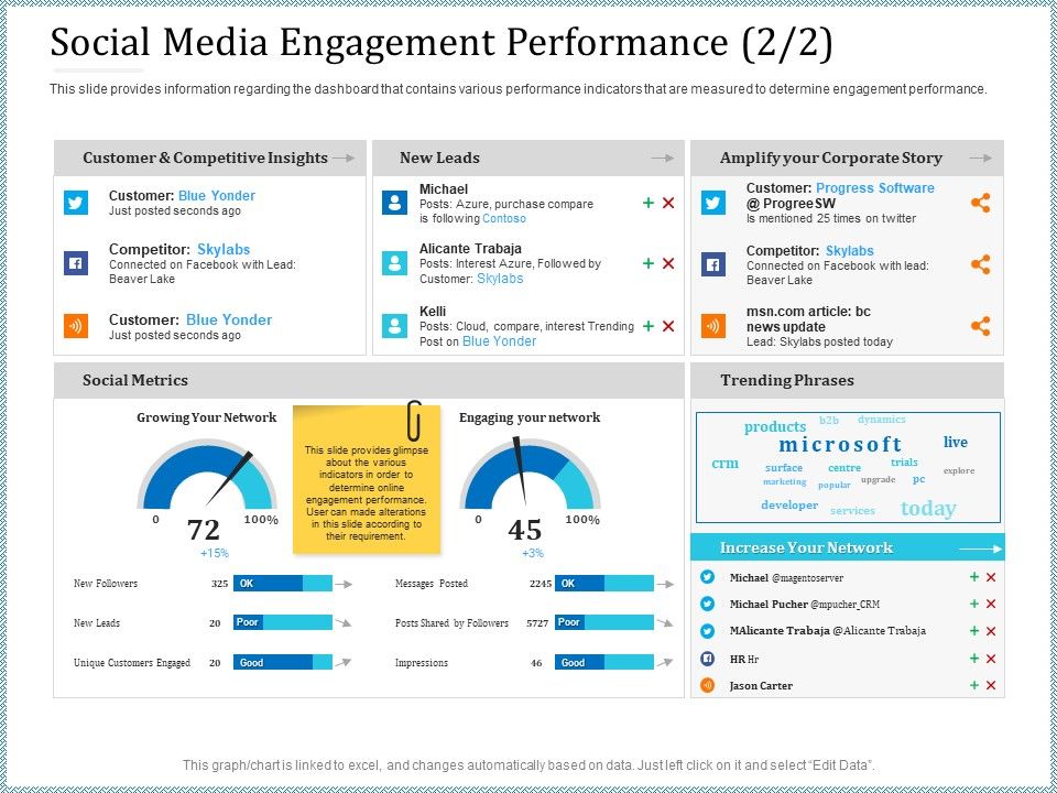 Leveraged_Client_Engagement_Social_Media_Engagement_Performance_Leads_Sample_PDF_Slide_1.jpg