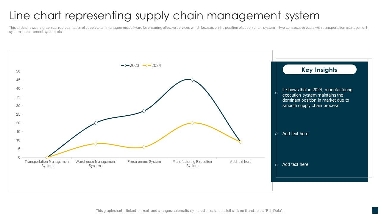 Line_Chart_Representing_Supply_Chain_Management_System_Rules_PDF_Slide_1.jpg