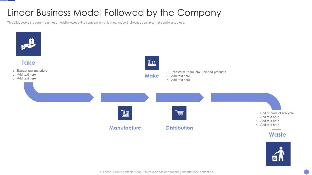 Linear_Business_Model_Followed_By_The_Company_Resolving_Chicken_And_Egg_Problem_In_Organization_Pictures_PDF_Slide_1.jpg
