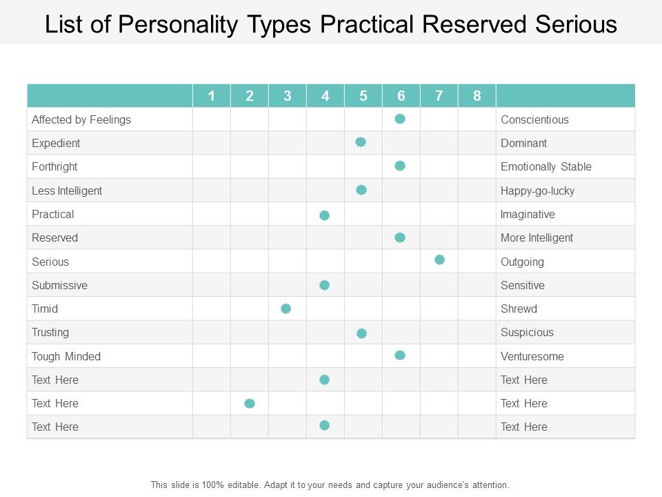 List_Of_Personality_Types_Practical_Reserved_Serious_Ppt_PowerPoint_Presentation_Infographic_Template_Designs_Slide_1.jpg
