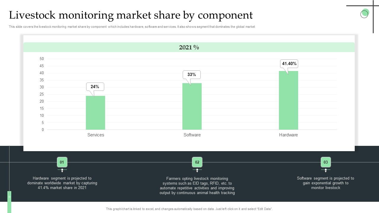 Livestock_Monitoring_Market_Share_By_Component_Ppt_Summary_Professional_PDF_Slide_1.jpg