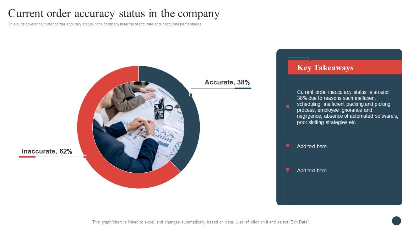 Logistics_And_Transportation_Management_Current_Order_Accuracy_Status_In_The_Company_Topics_PDF_Slide_1.jpg