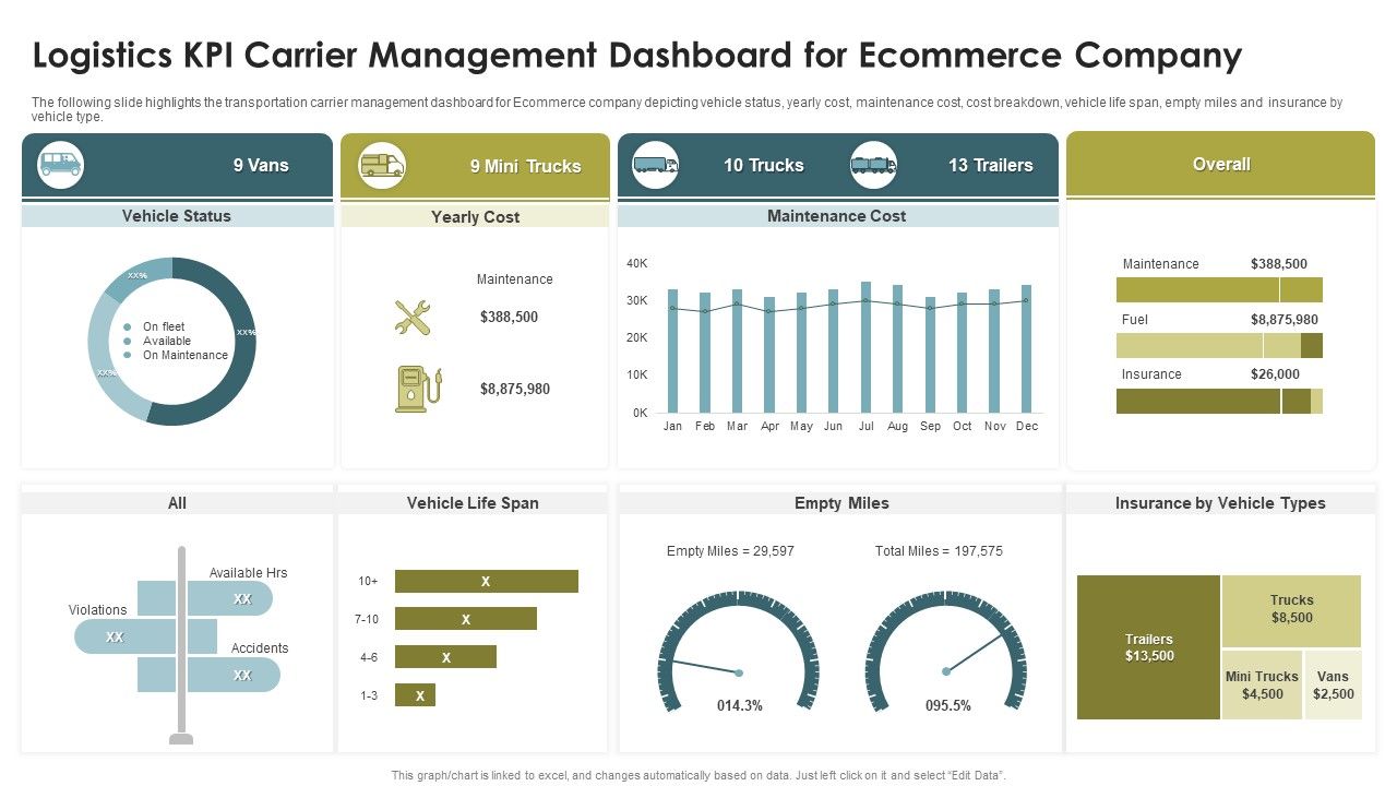Logistics_KPI_Carrier_Management_Dashboard_For_Ecommerce_Company_Microsoft_PDF_Slide_1.jpg