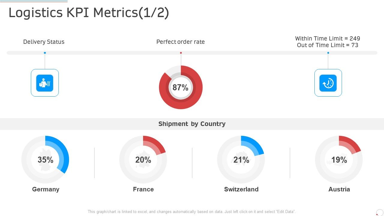 Logistics_Kpi_Metrics_Austria_Manufacturing_Control_Ppt_Visuals_PDF_Slide_1.jpg