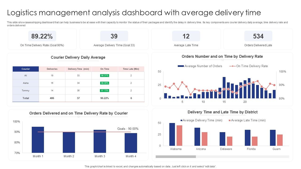 Logistics_Management_Analysis_Dashboard_With_Average_Delivery_Time_Themes_PDF_Slide_1.jpg