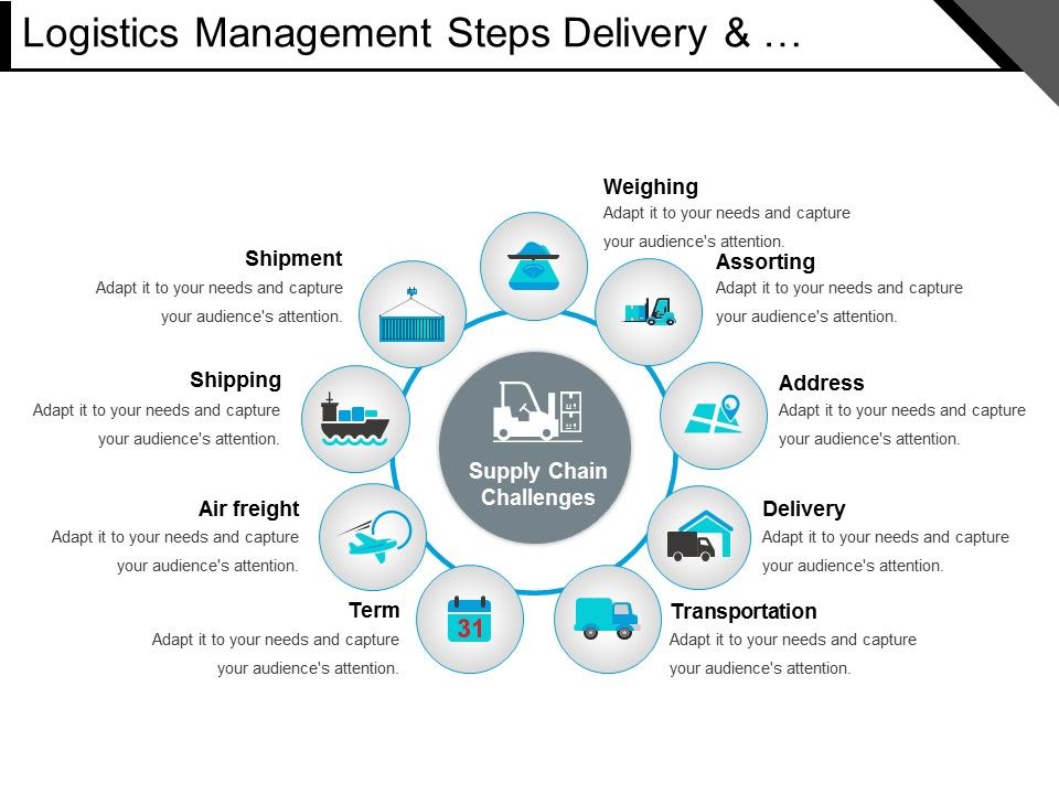 Logistics_Management_Steps_Delivery_And_Transportation_Ppt_PowerPoint_Presentation_File_Master_Slide_Slide_1.jpg