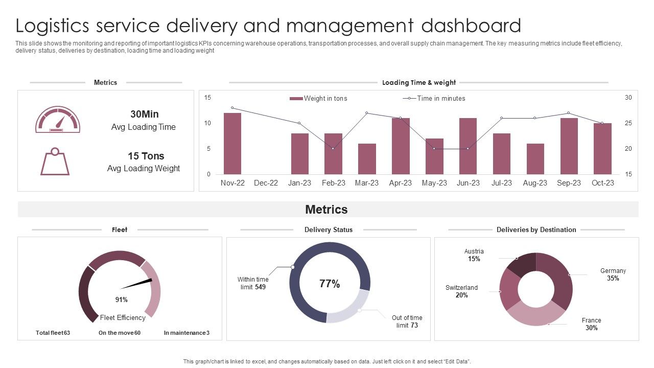 Logistics_Service_Delivery_And_Management_Dashboard_Introduction_PDF_Slide_1.jpg