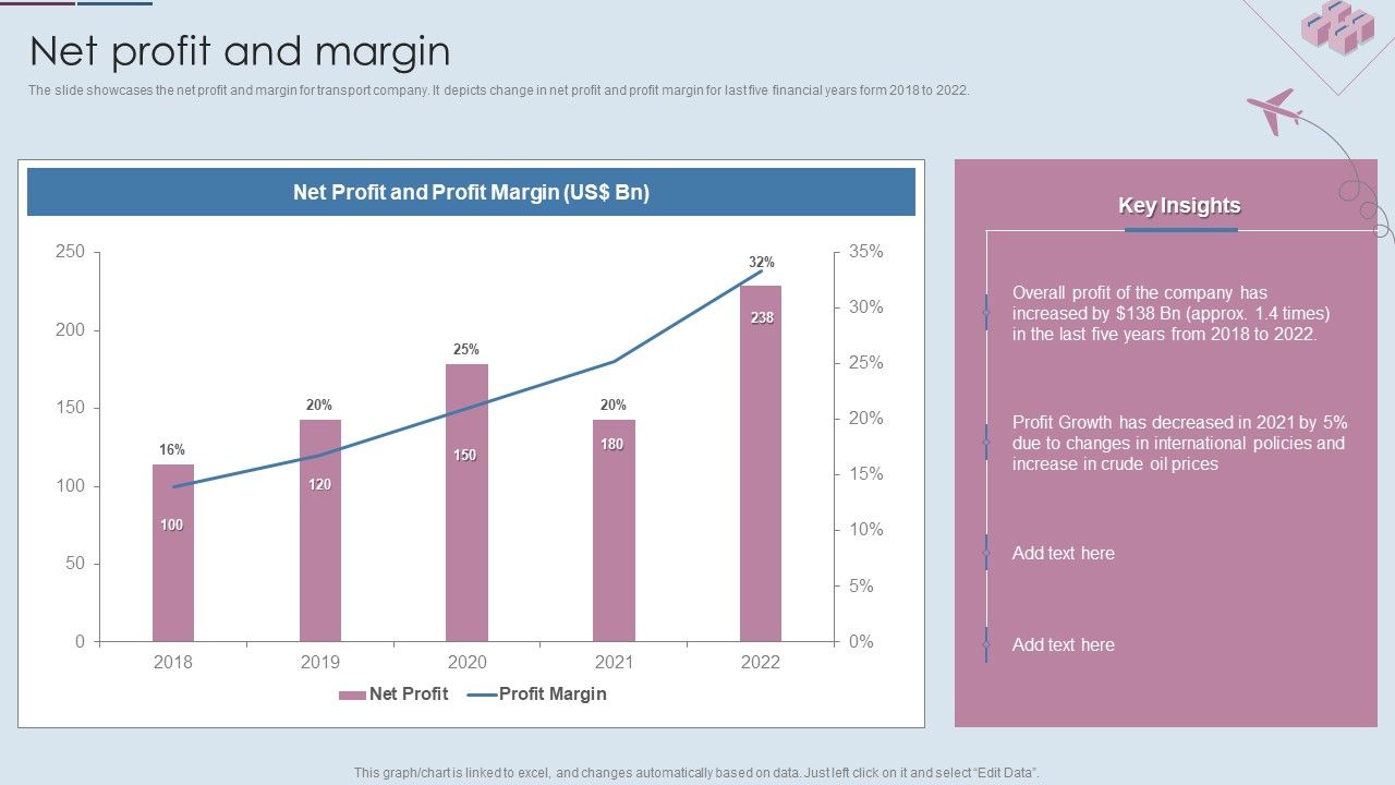 Logistics_Shipment_Company_Profile_Net_Profit_And_Margin_Ppt_Show_Model_PDF_Slide_1.jpg