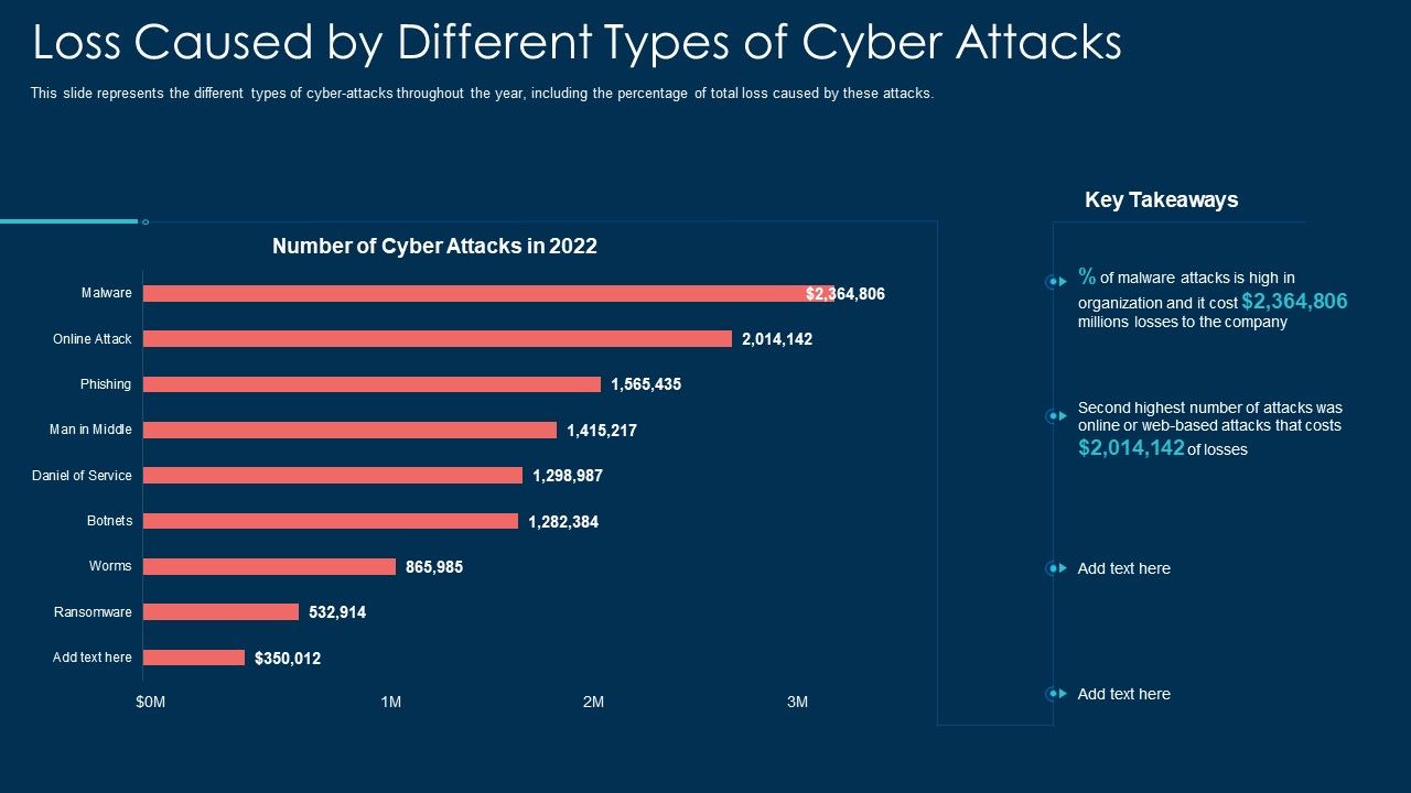 Loss_Caused_By_Different_Types_Of_Cyber_Attacks_Ppt_File_Good_PDF_Slide_1.jpg
