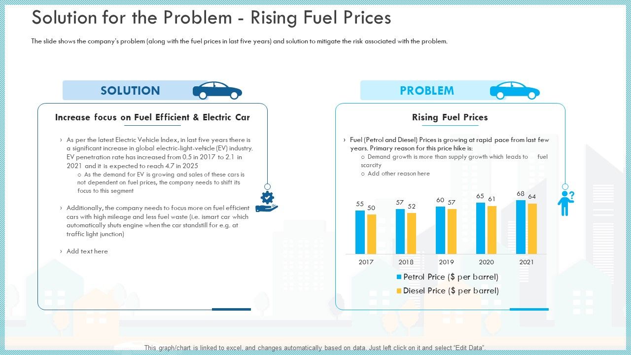 Loss_Of_Income_And_Financials_Decline_In_An_Automobile_Organization_Case_Study_Solution_For_The_Problem_Rising_Fuel_Prices_Themes_PDF_Slide_1.jpg