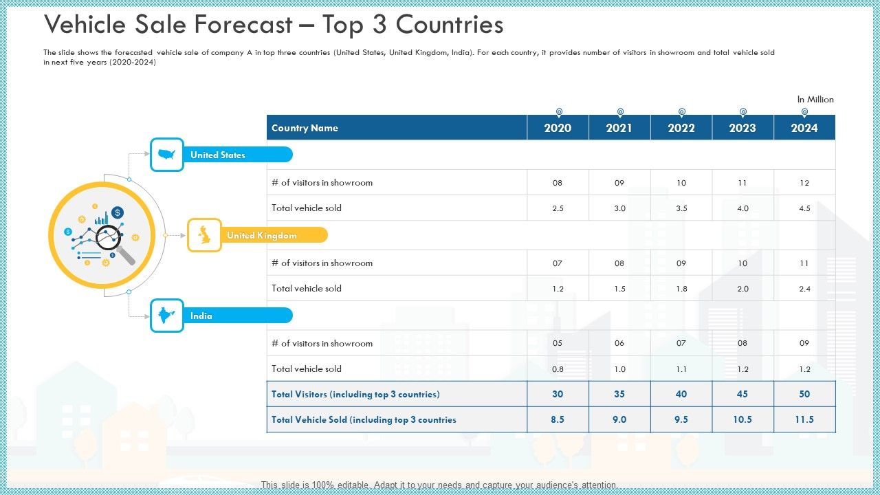 Loss_Of_Income_And_Financials_Decline_In_An_Automobile_Organization_Case_Study_Vehicle_Sale_Forecast_Top_3_Countries_Slides_PDF_Slide_1.jpg