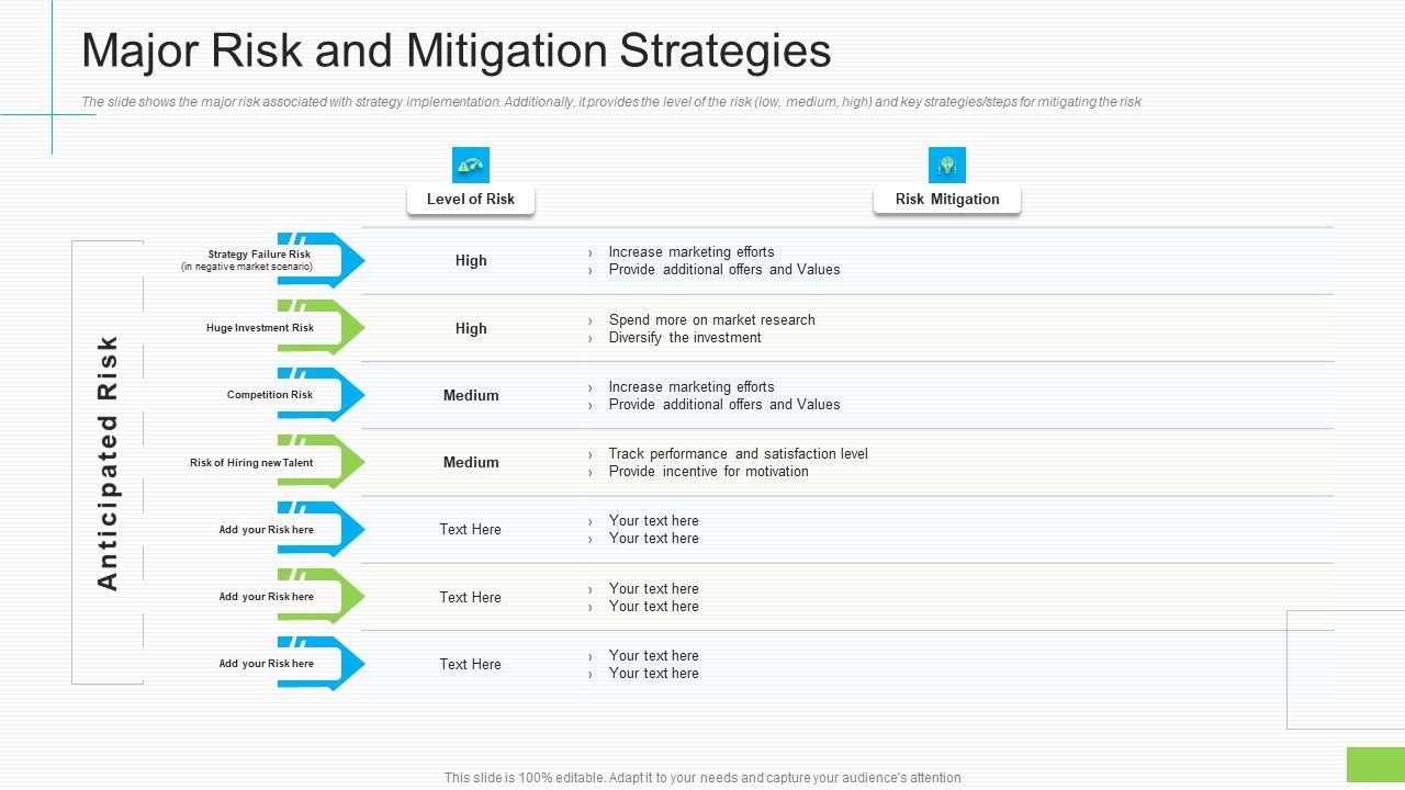 Lowering_Sales_Revenue_A_Telecommunication_Firm_Case_Competition_Major_Risk_And_Mitigation_Strategies_Ideas_PDF_Slide_1.jpg