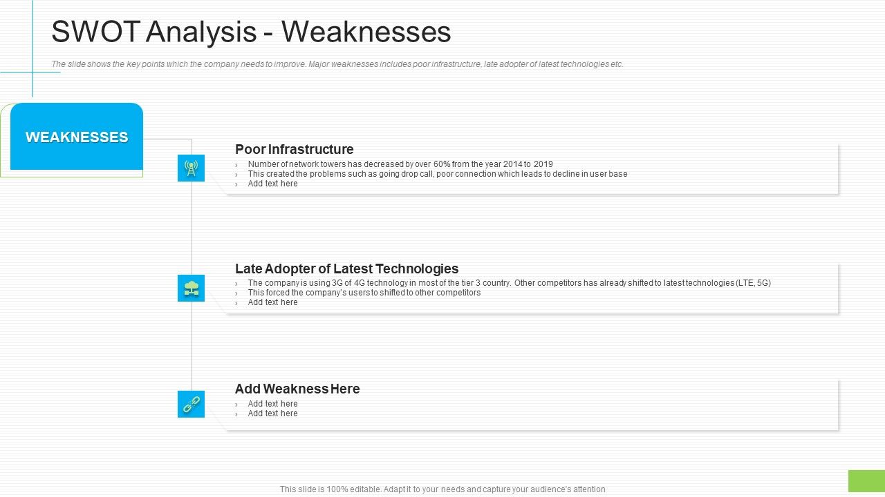 Lowering_Sales_Revenue_A_Telecommunication_Firm_Case_Competition_SWOT_Analysis_Weaknesses_Ideas_PDF_Slide_1.jpg
