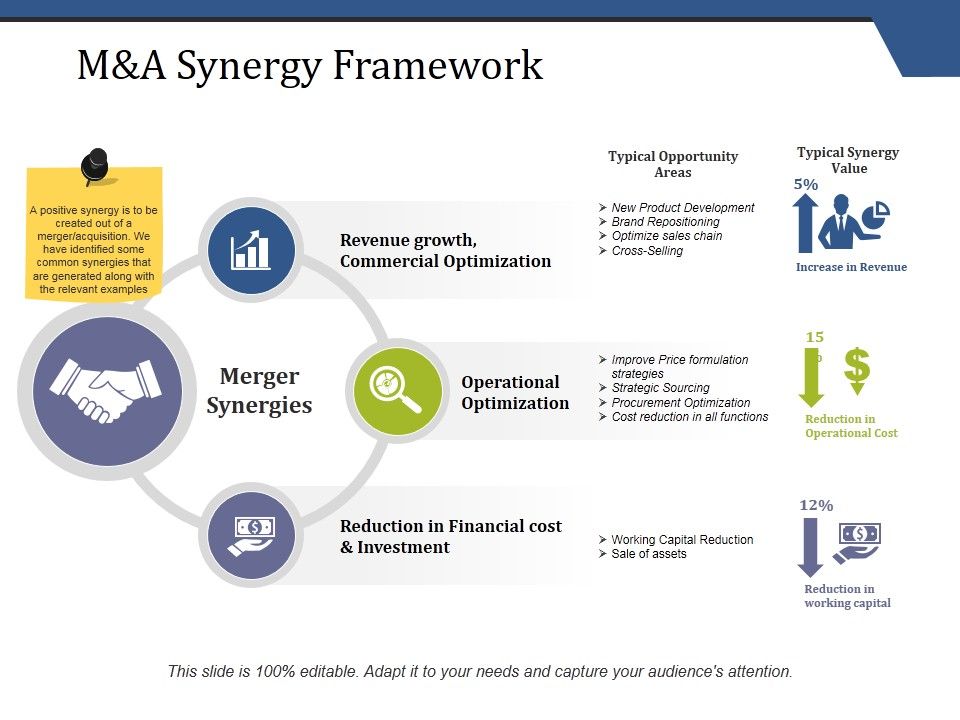 M_And_A_Synergy_Framework_Ppt_PowerPoint_Presentation_Gallery_Graphics_Tutorials_Slide_1.jpg