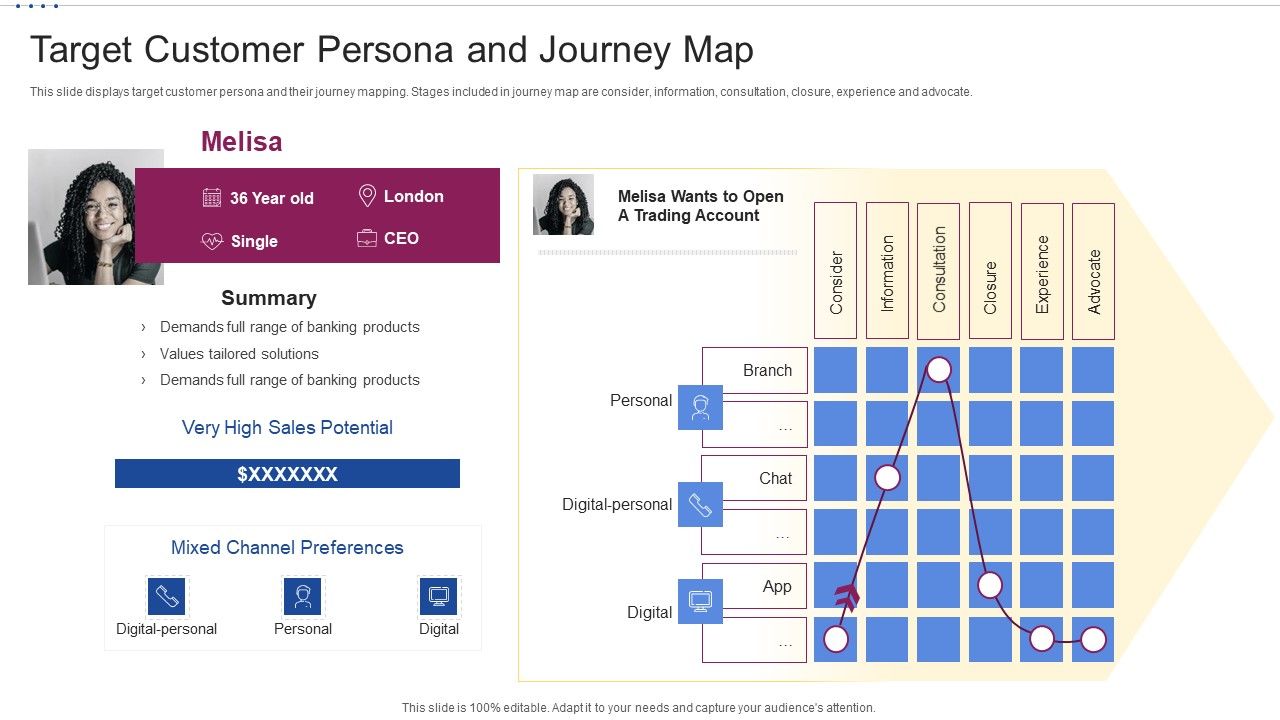 M_Banking_System_Improving_Consumer_Target_Customer_Persona_And_Journey_Map_Information_PDF_Slide_1.jpg