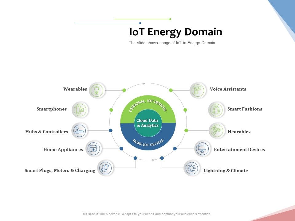Machine_To_Machine_Communication_Outline_Iot_Energy_Domain_Ppt_Ideas_Design_Ideas_PDF_Slide_1.jpg