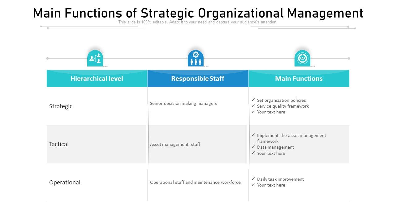 Main_Functions_Of_Strategic_Organizational_Management_Ppt_PowerPoint_Presentation_Professional_Graphics_PDF_Slide_1.jpg