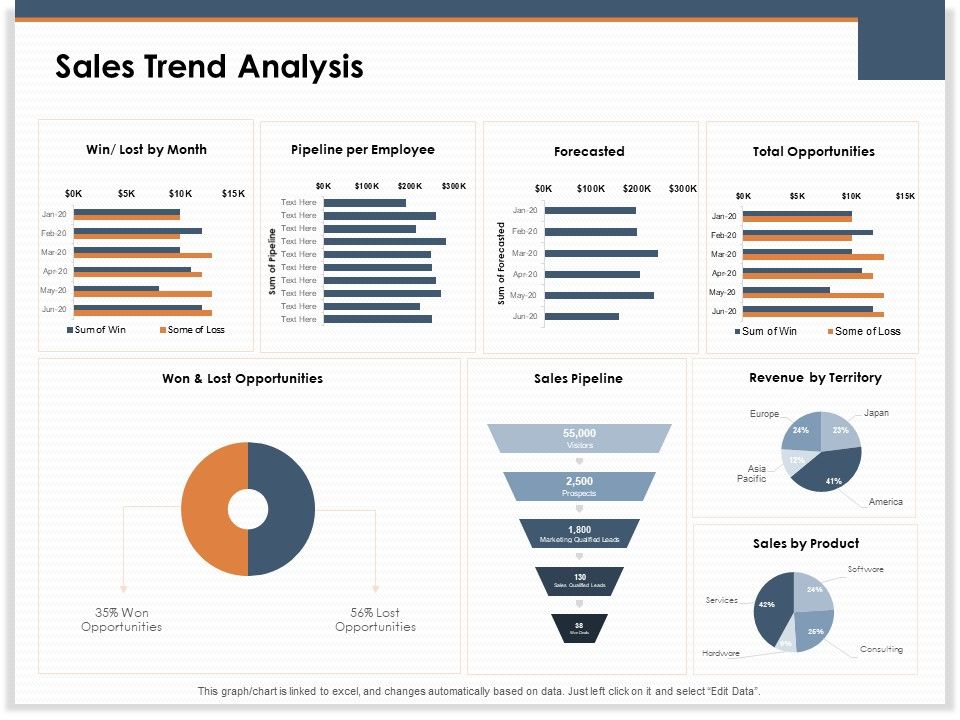 Main_Revenues_Progress_Levers_For_Each_Firm_And_Sector_Sales_Trend_Analysis_Ppt_Gallery_Design_Ideas_PDF_Slide_1.jpg