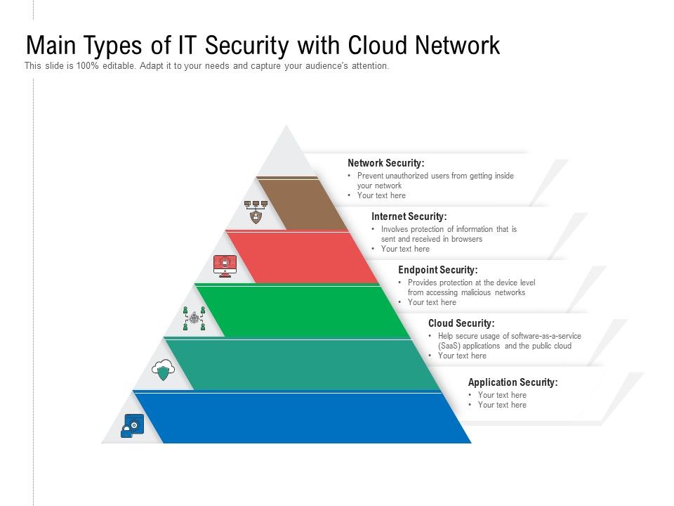 Main_Types_Of_IT_Security_With_Cloud_Network_Ppt_PowerPoint_Presentation_Gallery_Design_Ideas_PDF_Slide_1.jpg