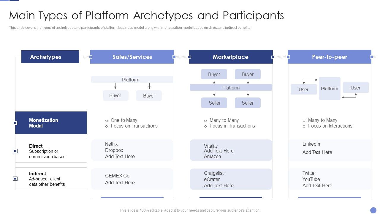 Main_Types_Of_Platform_Archetypes_And_Participants_Resolving_Chicken_And_Egg_Problem_In_Organization_Sample_PDF_Slide_1.jpg