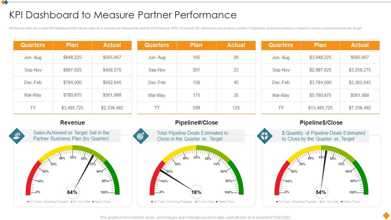 Maintaining_Partner_Relationships_KPI_Dashboard_To_Measure_Partner_Performance_Structure_PDF_Slide_1.jpg