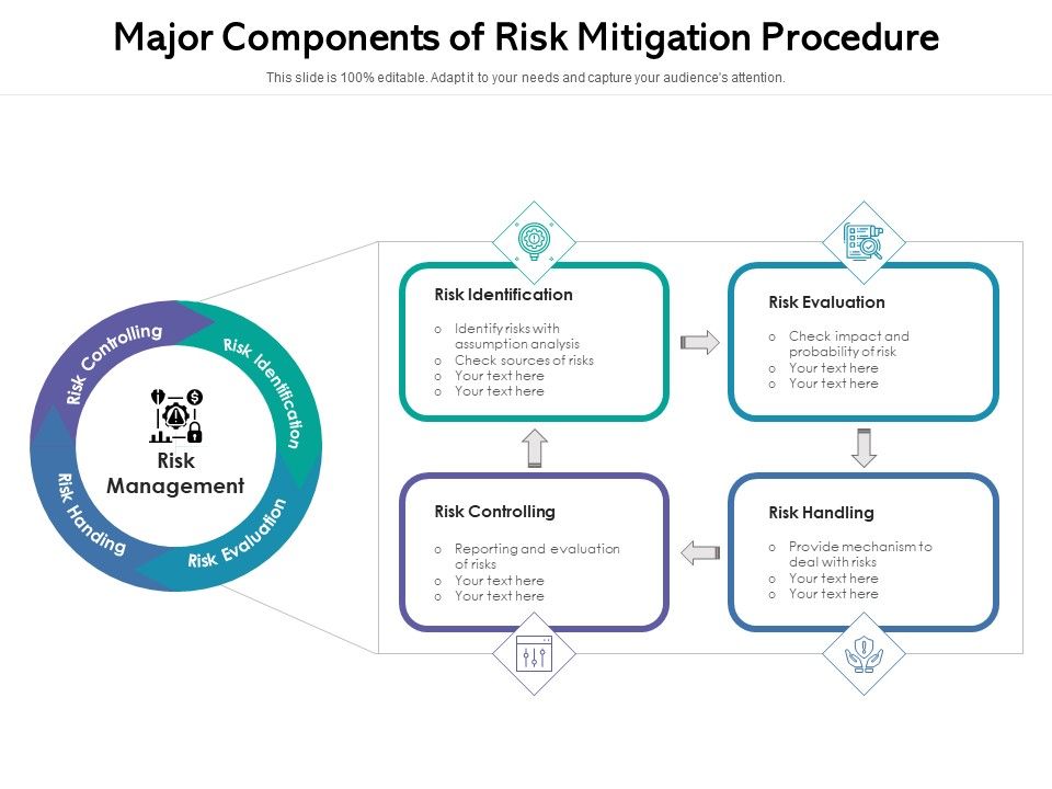 Major_Components_Of_Risk_Mitigation_Procedure_Ppt_PowerPoint_Presentation_Portfolio_Format_PDF_Slide_1.jpg