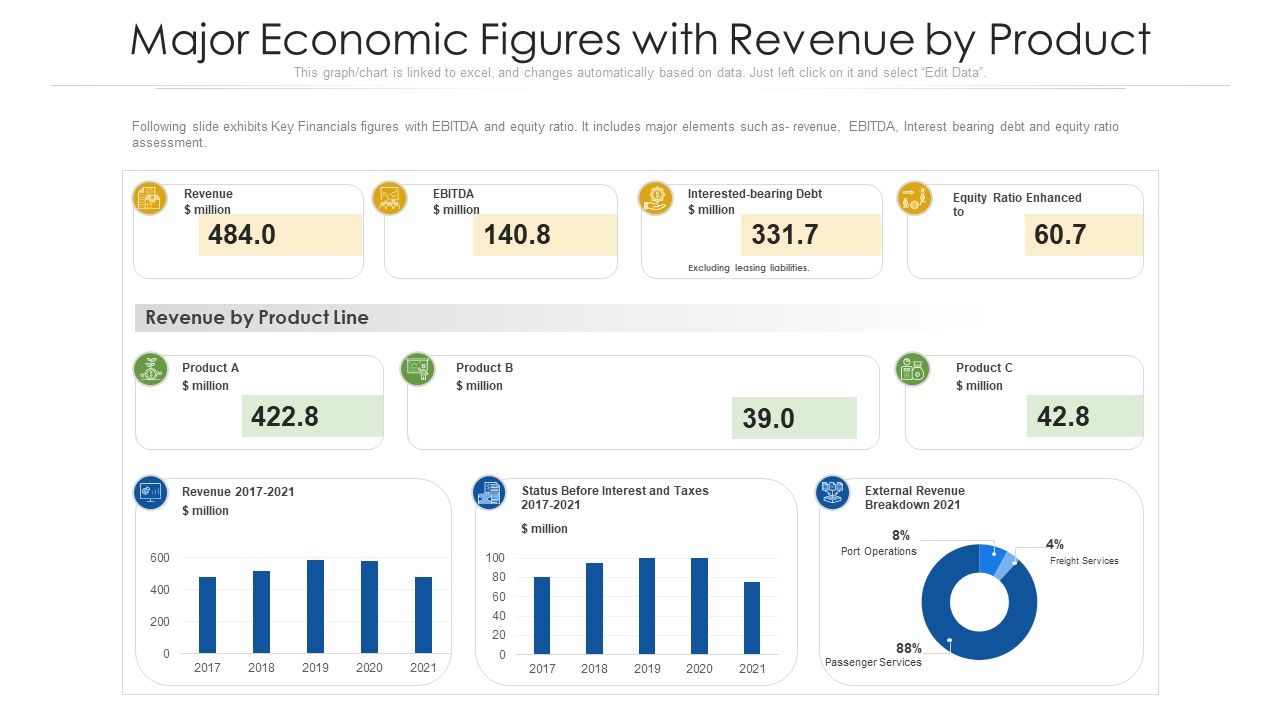 Major_Economic_Figures_With_Revenue_By_Product_Ppt_PowerPoint_Presentation_Gallery_Guidelines_PDF_Slide_1.jpg