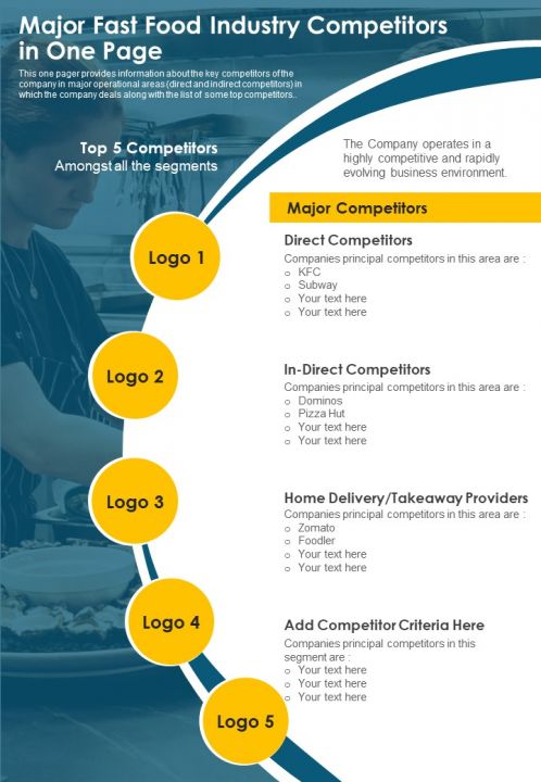 Major Fast Food Industry Competitors In One Page PDF Document PPT Template Slide01