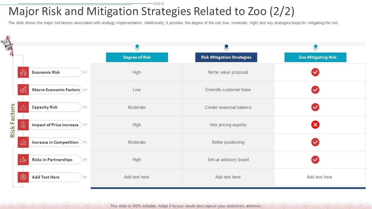 Major_Risk_And_Mitigation_Strategies_Related_To_Zoo_Grid_Microsoft_PDF_Slide_1.jpg