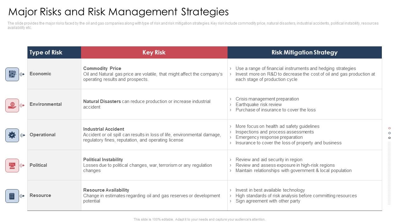 Major_Risks_And_Risk_Management_Strategies_Icons_PDF_Slide_1.jpg