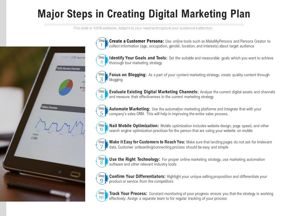 Major_Steps_In_Creating_Digital_Marketing_Plan_Ppt_PowerPoint_Presentation_File_Visuals_PDF_Slide_1.jpg