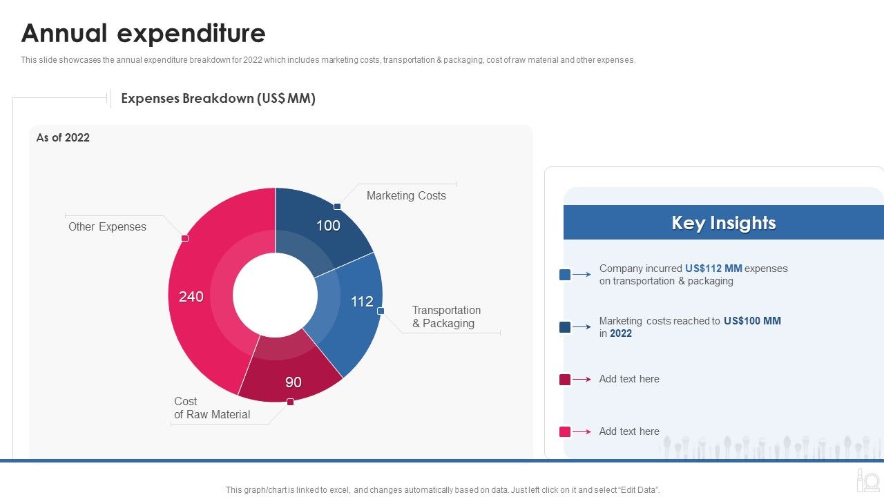 Makeup_And_Beauty_Care_Products_Company_Profile_Annual_Expenditure_Demonstration_PDF_Slide_1.jpg