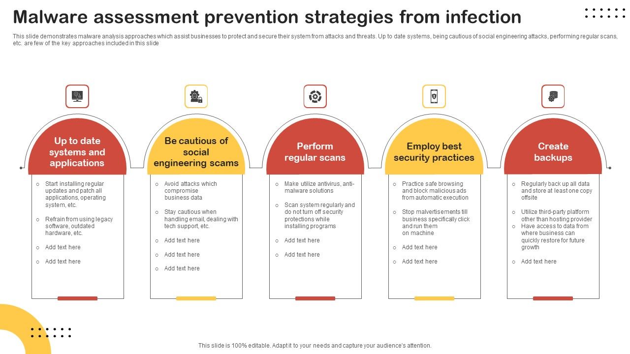 Malware_Assessment_Prevention_Strategies_From_Infection_Topics_PDF_Slide_1.jpg